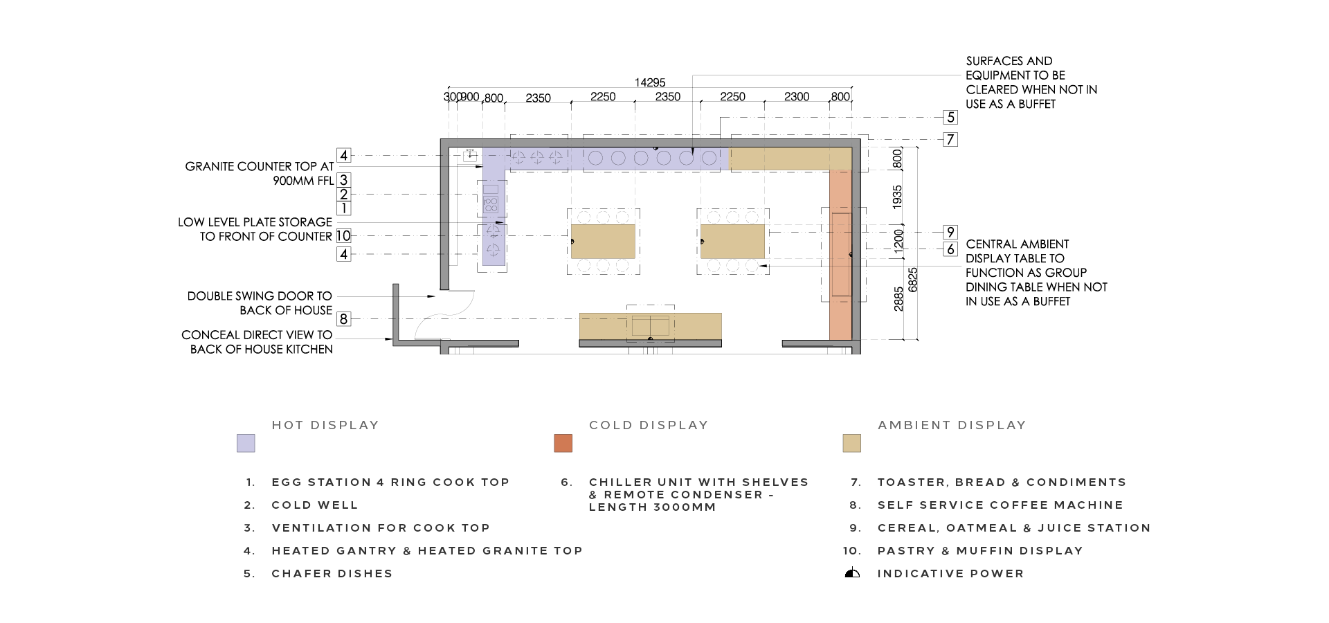Buffet Planning Formula and Layout Examples
